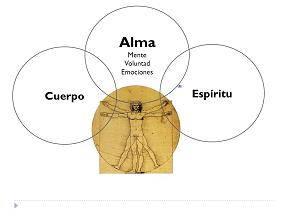 La Personalidad Y Los Rasgos Del Rostro Alma Cuerpo Y Mente | My XXX